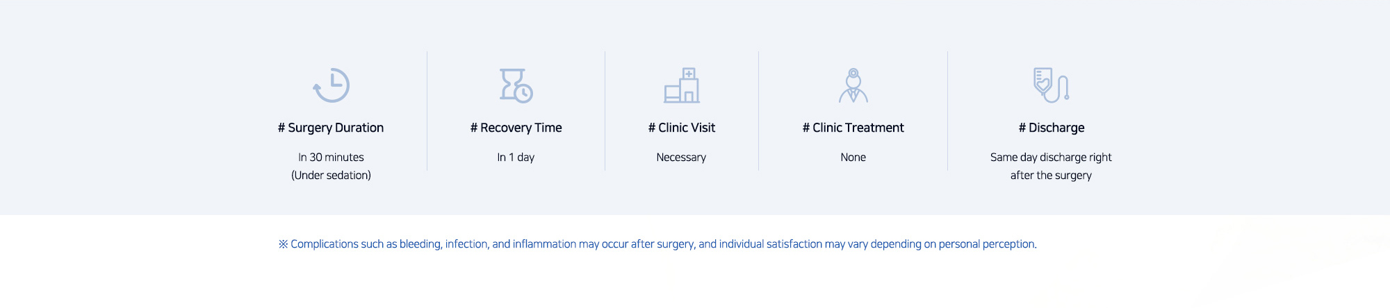 # Surgery Duration : In 30 minutes (Under sedation)   # Recovery Time : In 1 day   # Clinic Visit : Necessary   # Clinic Treatment : None   # Discharge : Same day discharge right after the surgery   ※ Complications such as bleeding, infection, and inflammation may occur after surgery, and individual satisfaction may vary depending on personal perception. 