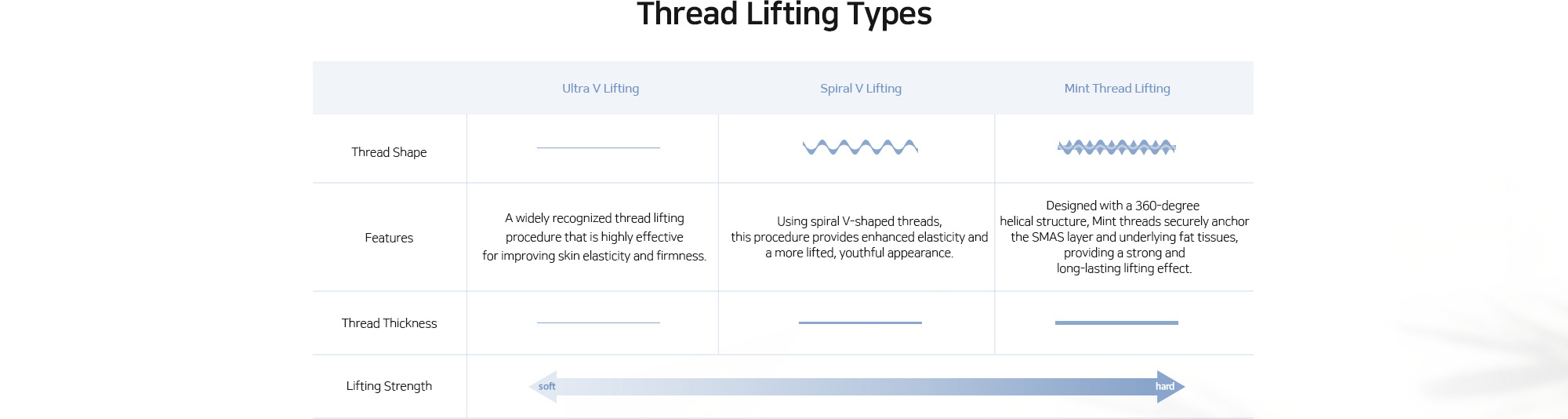 [Thread Lifting Types] Ultra V Lifting  / Spiral V Lifting / Mint Thread Lifting